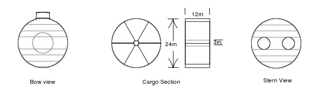 Bow, cargo,  and stern sections