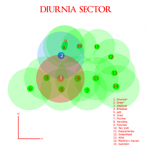 Diurnia Quadrant (Down)